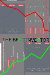 THE BEST INVESTOR (Лицензия/2025) на ПК